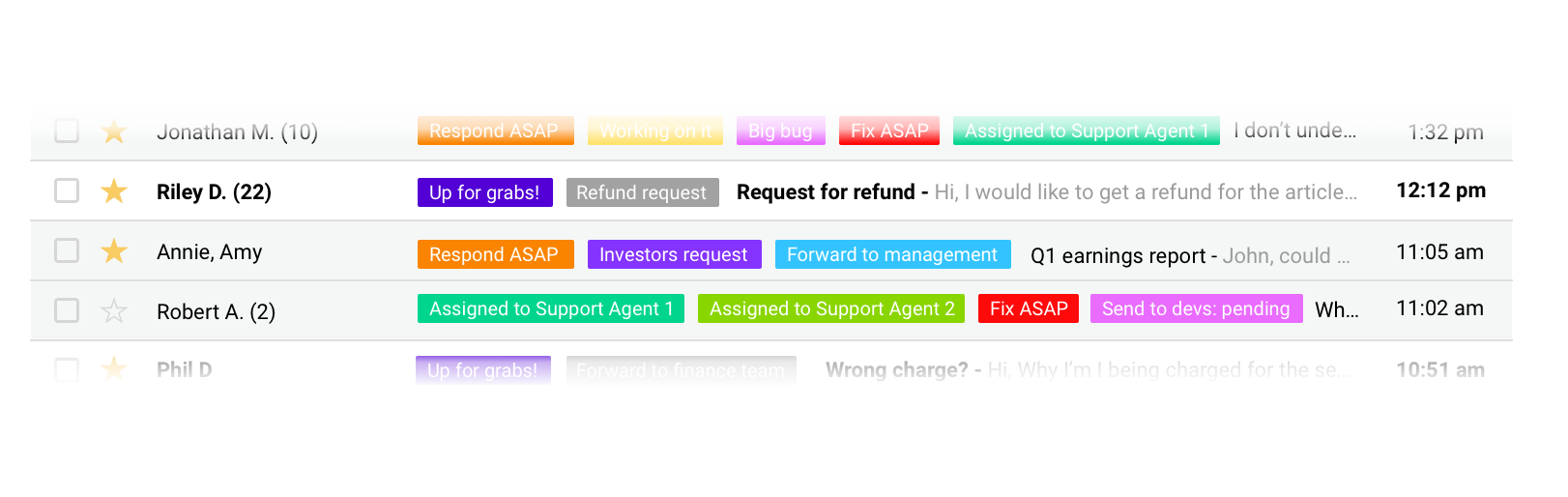 Distribution List Vs Shared Mailbox Which One Should You Use 