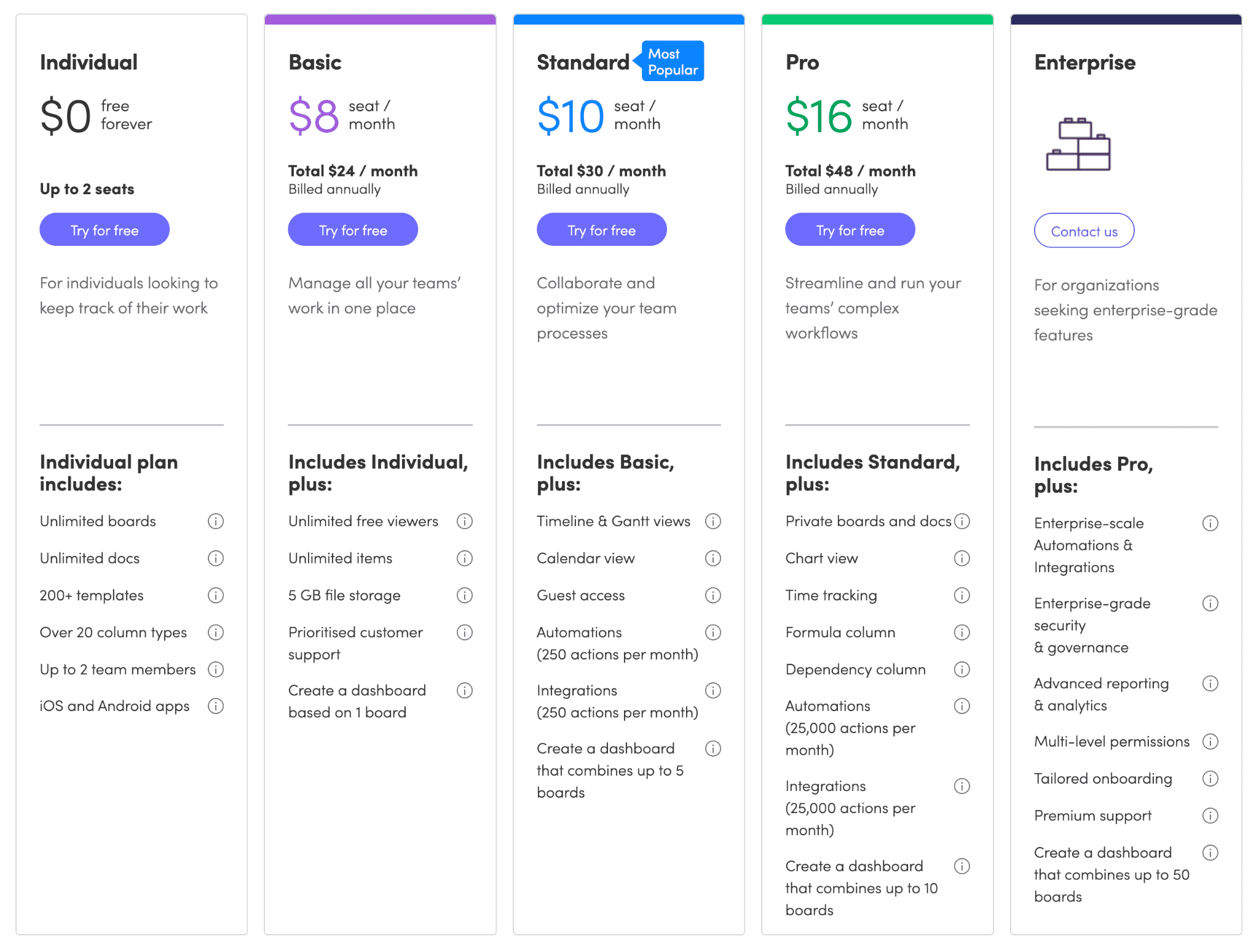 monday.com pricing tiers.